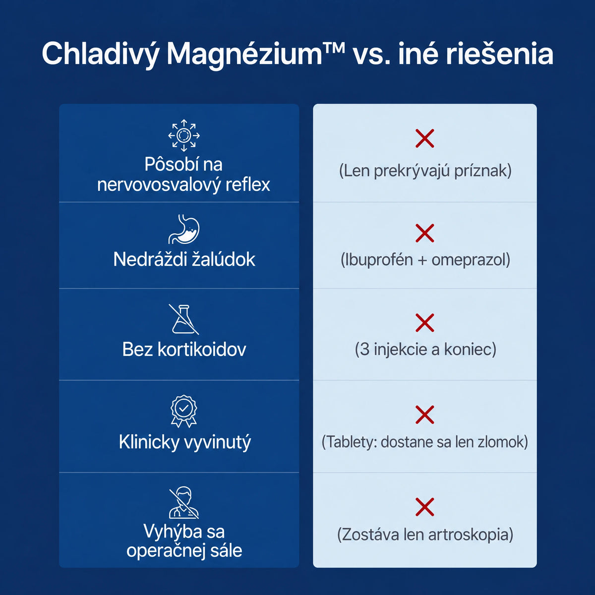 Chladivé Magnézium™ – Úľava od bolesti ramena