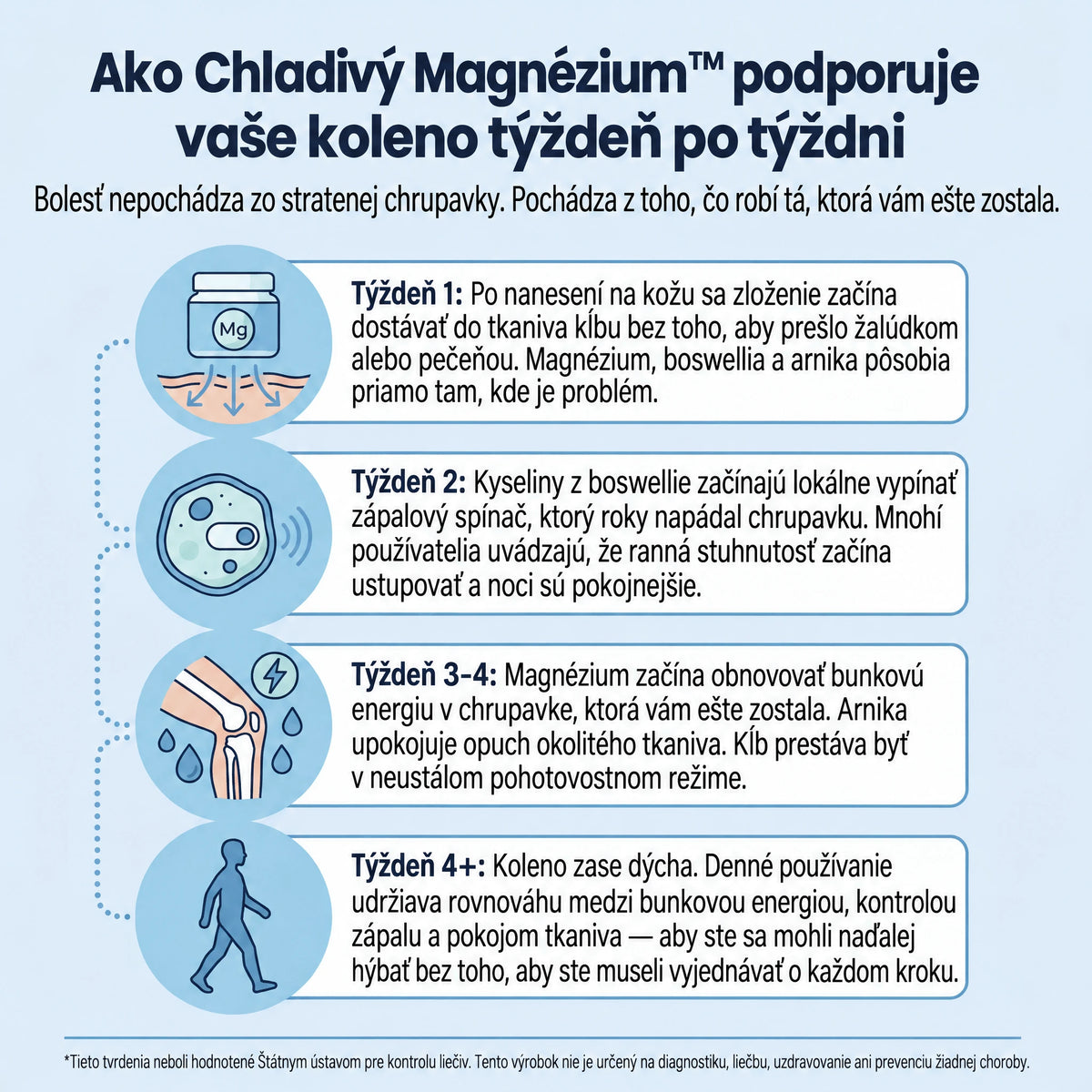 Chladivý Magnéziový Gél™