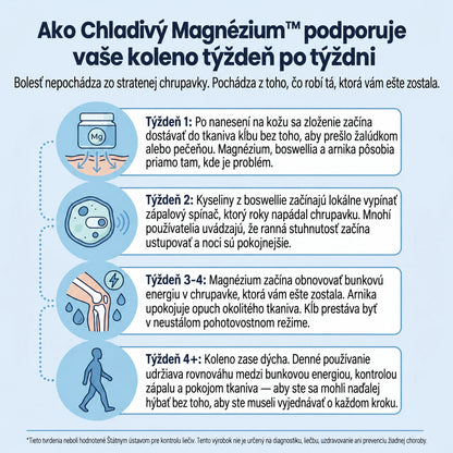 Chladivý Magnéziový Gél™