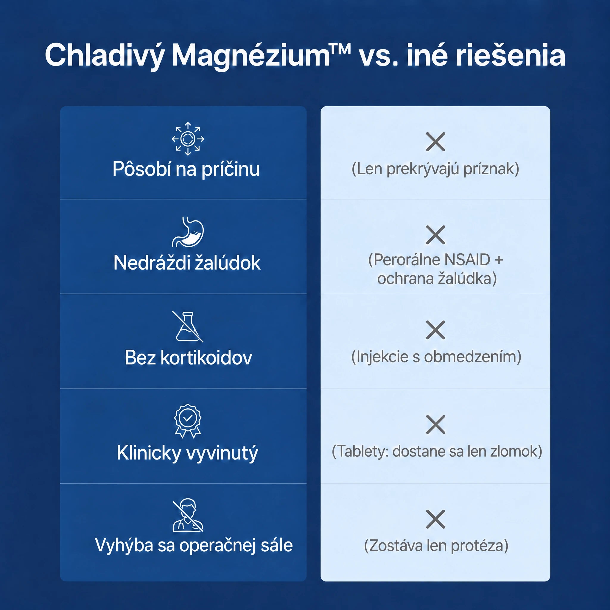 Chladivý Magnéziový Gél™