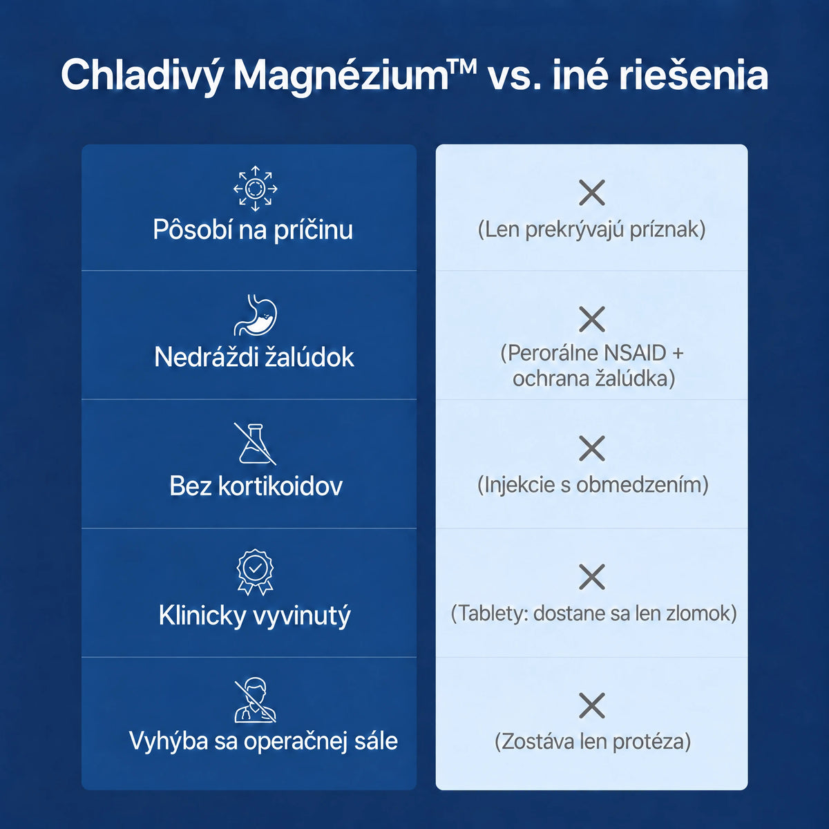 Chladivý Magnéziový Gél™
