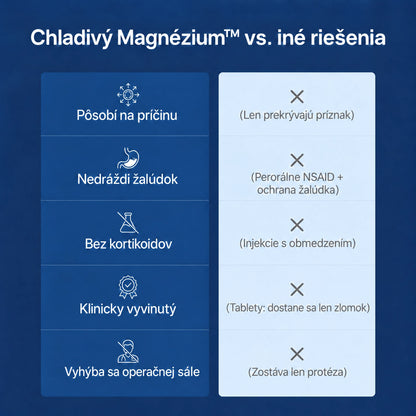 Chladivý Magnéziový Gél™
